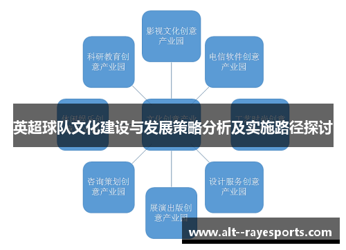 英超球队文化建设与发展策略分析及实施路径探讨