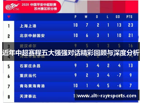 近年中超赛程五大强强对话精彩回顾与深度分析 近年中超赛程五大强强对话精彩回顾与深度分析