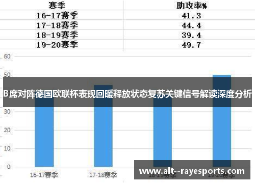 B席对阵德国欧联杯表现回暖释放状态复苏关键信号解读深度分析 B席对阵德国欧联杯表现回暖释放状态复苏关键信号解读深度分析