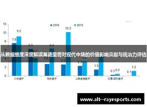 从数据维度深度解读莫德里奇对现代中场的价值影响贡献与统治力评估