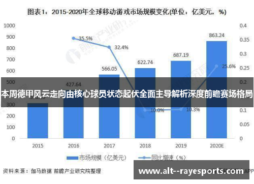 本周德甲风云走向由核心球员状态起伏全面主导解析深度前瞻赛场格局 本周德甲风云走向由核心球员状态起伏全面主导解析深度前瞻赛场格局