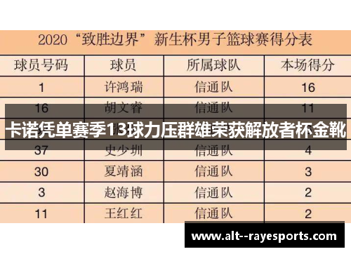 卡诺凭单赛季13球力压群雄荣获解放者杯金靴 卡诺凭单赛季13球力压群雄荣获解放者杯金靴