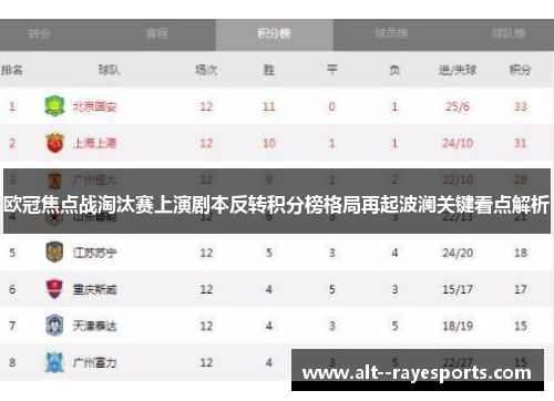 欧冠焦点战淘汰赛上演剧本反转积分榜格局再起波澜关键看点解析