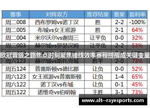 欧冠晋级之路焦点时刻聚焦锋线效率赛程提醒成关键变量 欧冠晋级之路焦点时刻聚焦锋线效率赛程提醒成关键变量